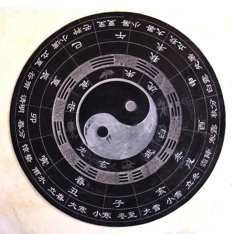 Siiri Life Trading - 八字分析预测