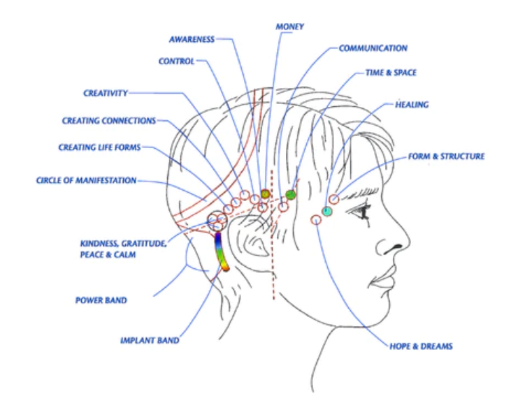 Access Bars Headchart.png