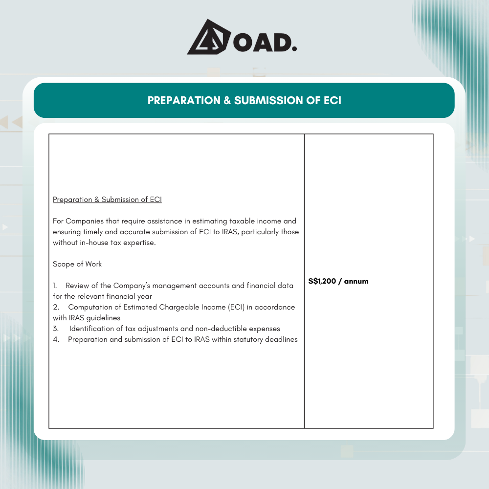 Preparation & Submission of ECI
