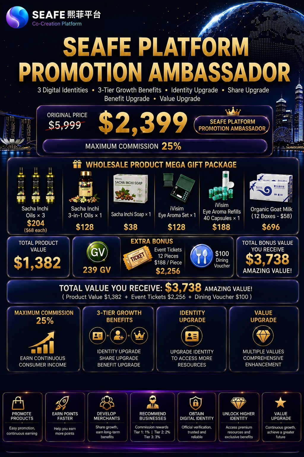 SEAFE Platform Ambassador 熙菲平台推广大使