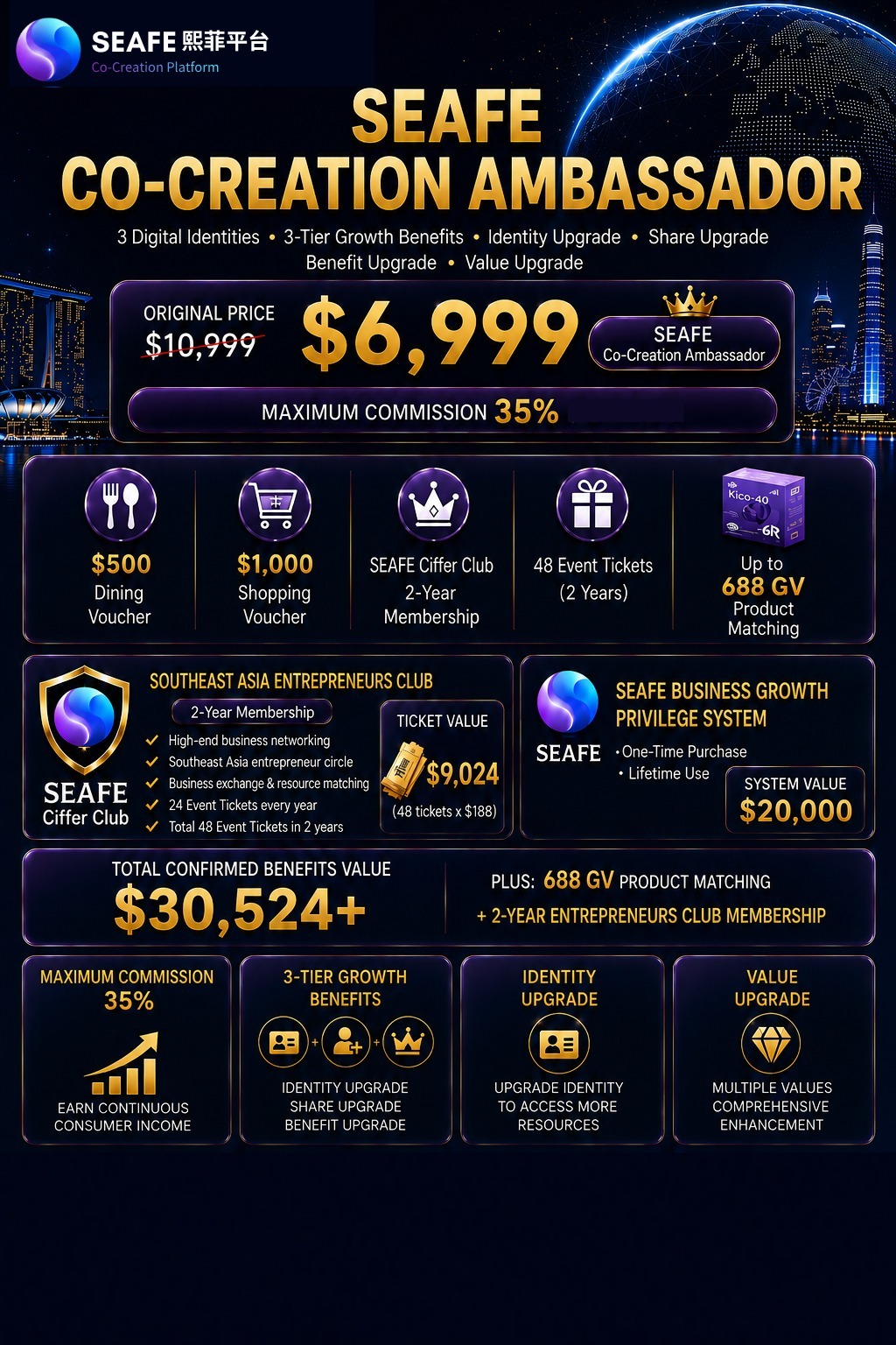SEAFE Ecosystem Ambassador 熙菲生态共创大使